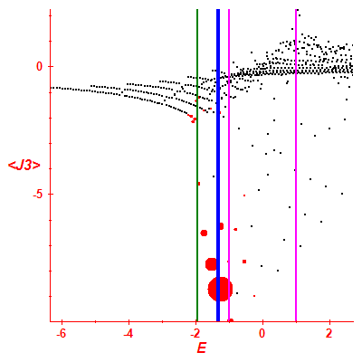 Peres lattice <J3>